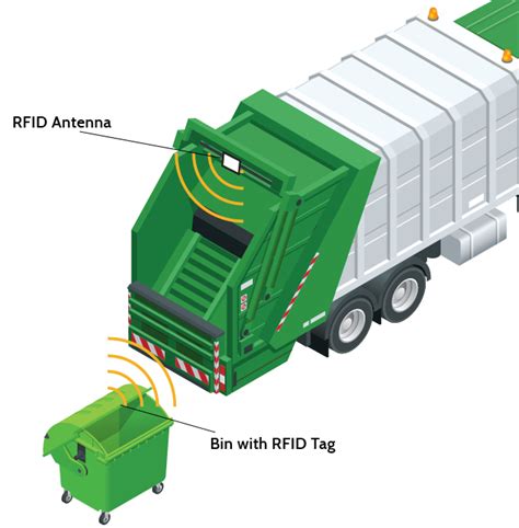 rfid trash tag|waste management rfid tags.